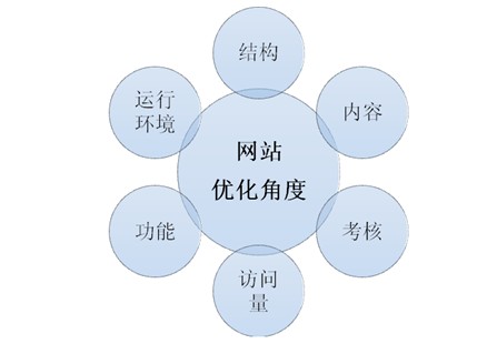 網站優化公司 網站優化公司