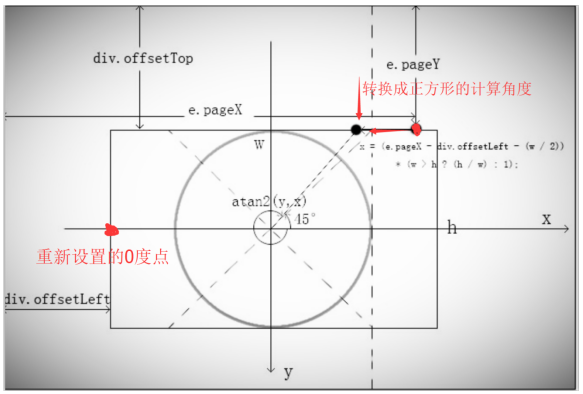 判斷鼠標進入方向 判斷鼠標進入方向
